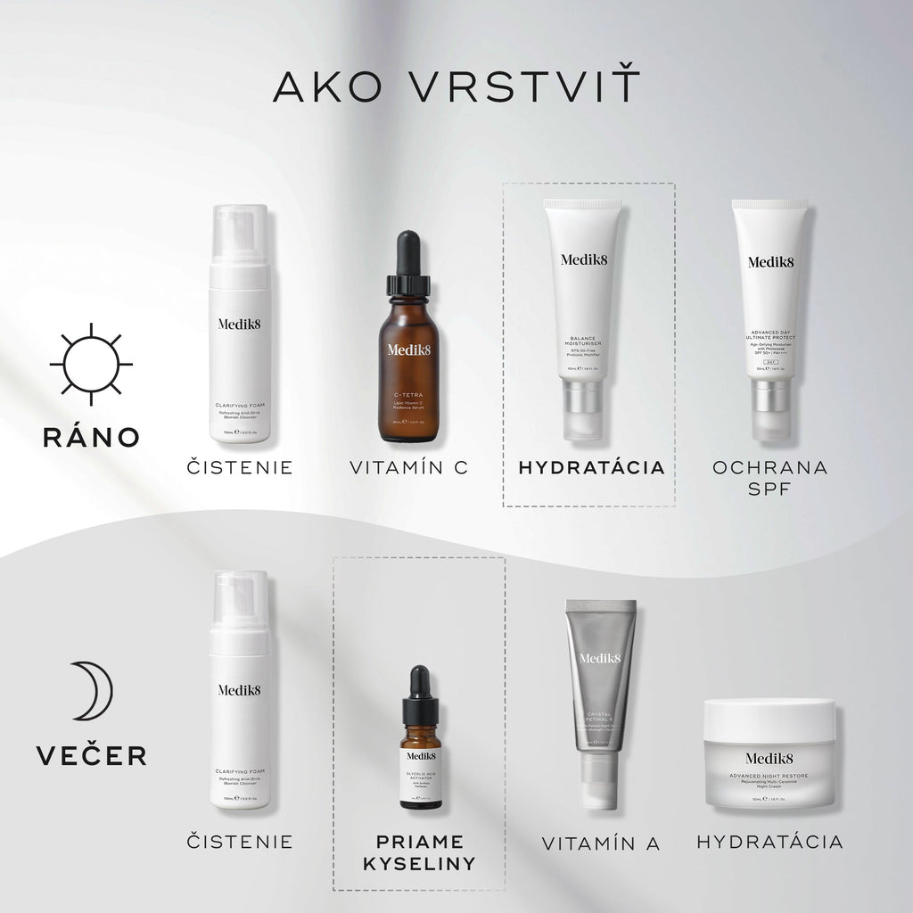 Balance Moisturiser™ & Glycolic Acid Activator™