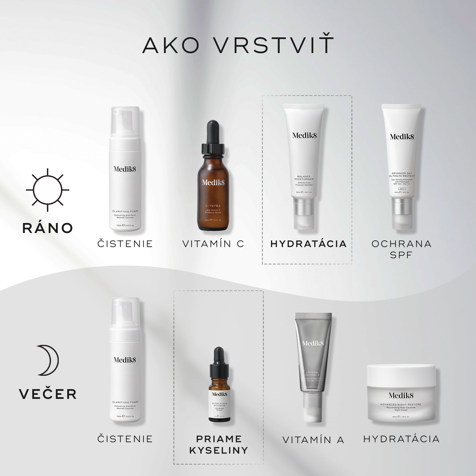 Balance Moisturiser™ & Glycolic Acid Activator™