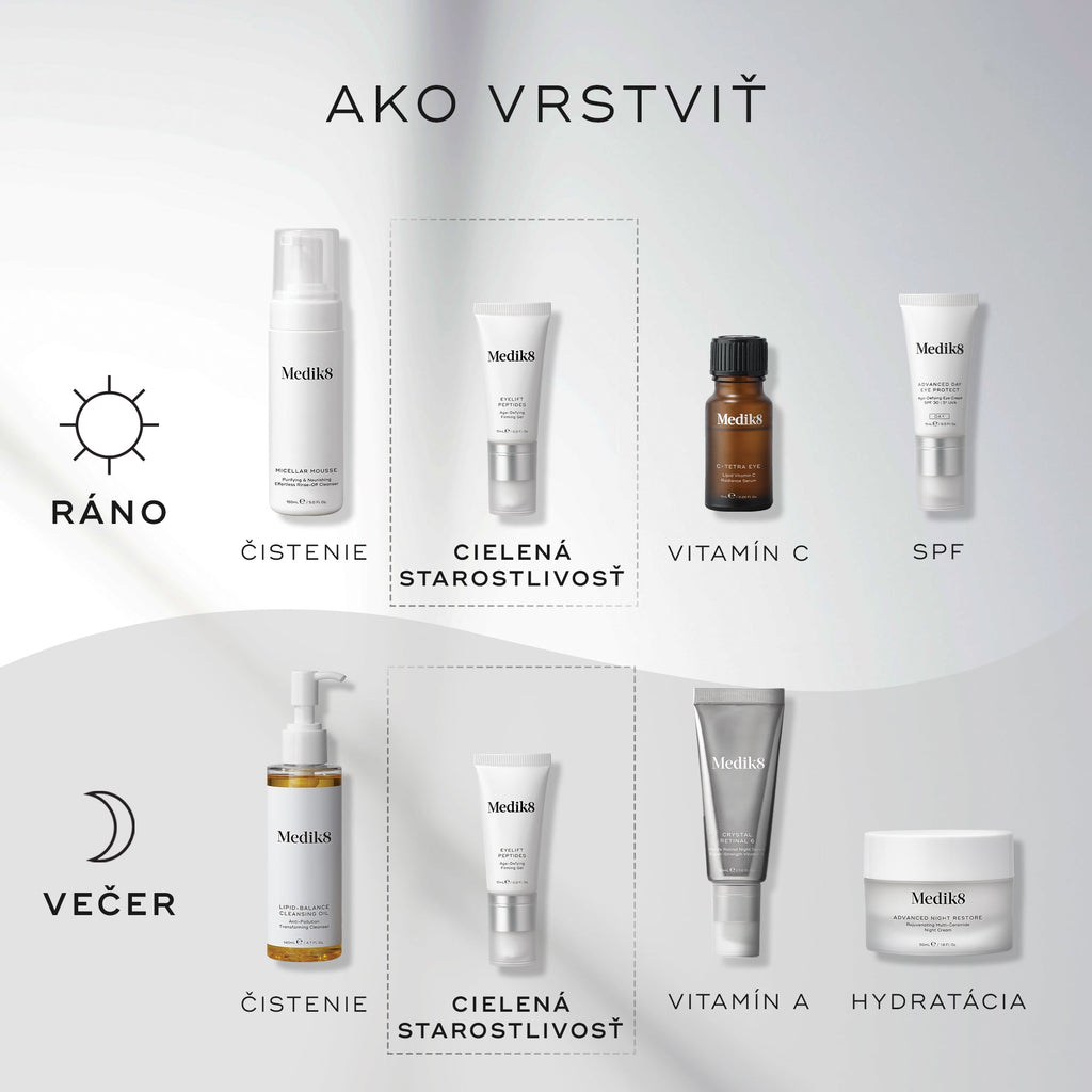 Eyelift Peptides™