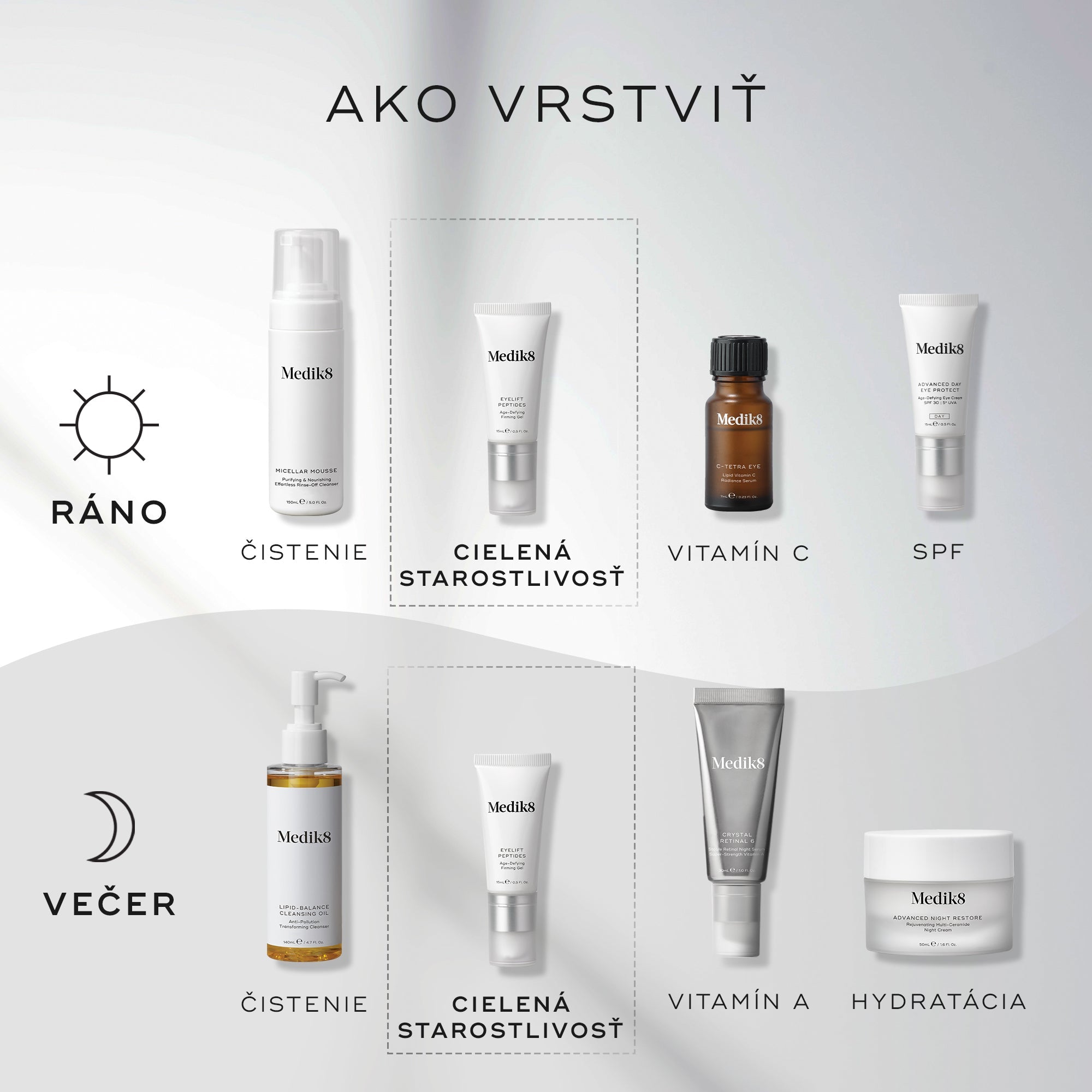Eyelift Peptides™