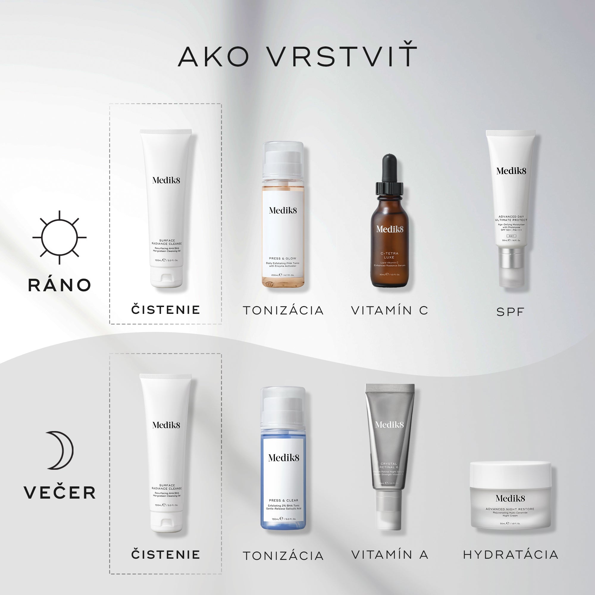 Surface Radiance Cleanse™
