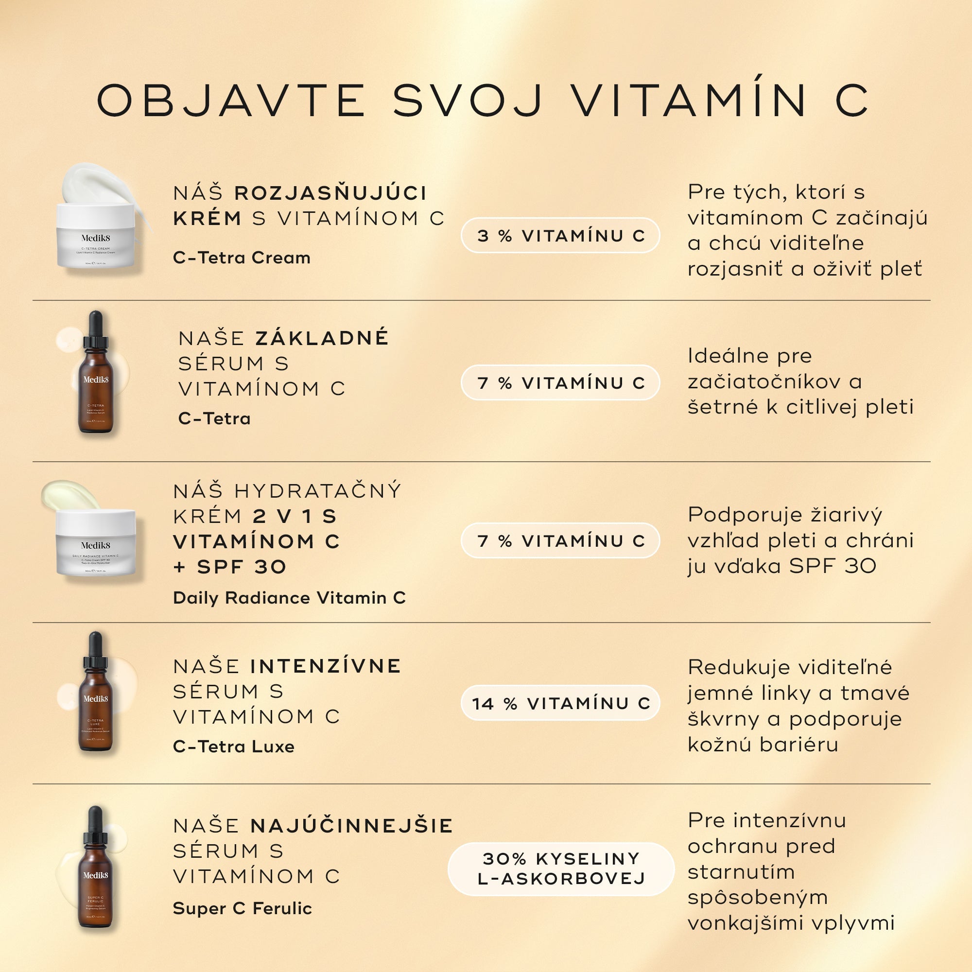 Daily Radiance Vitamin C™