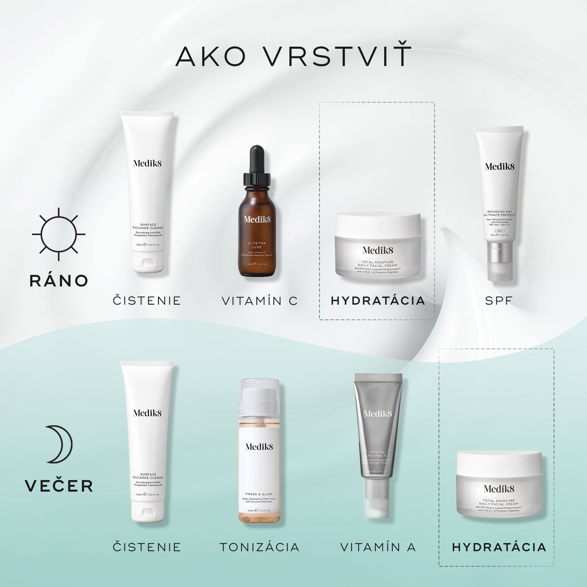 Total Moisture Daily Facial Cream™