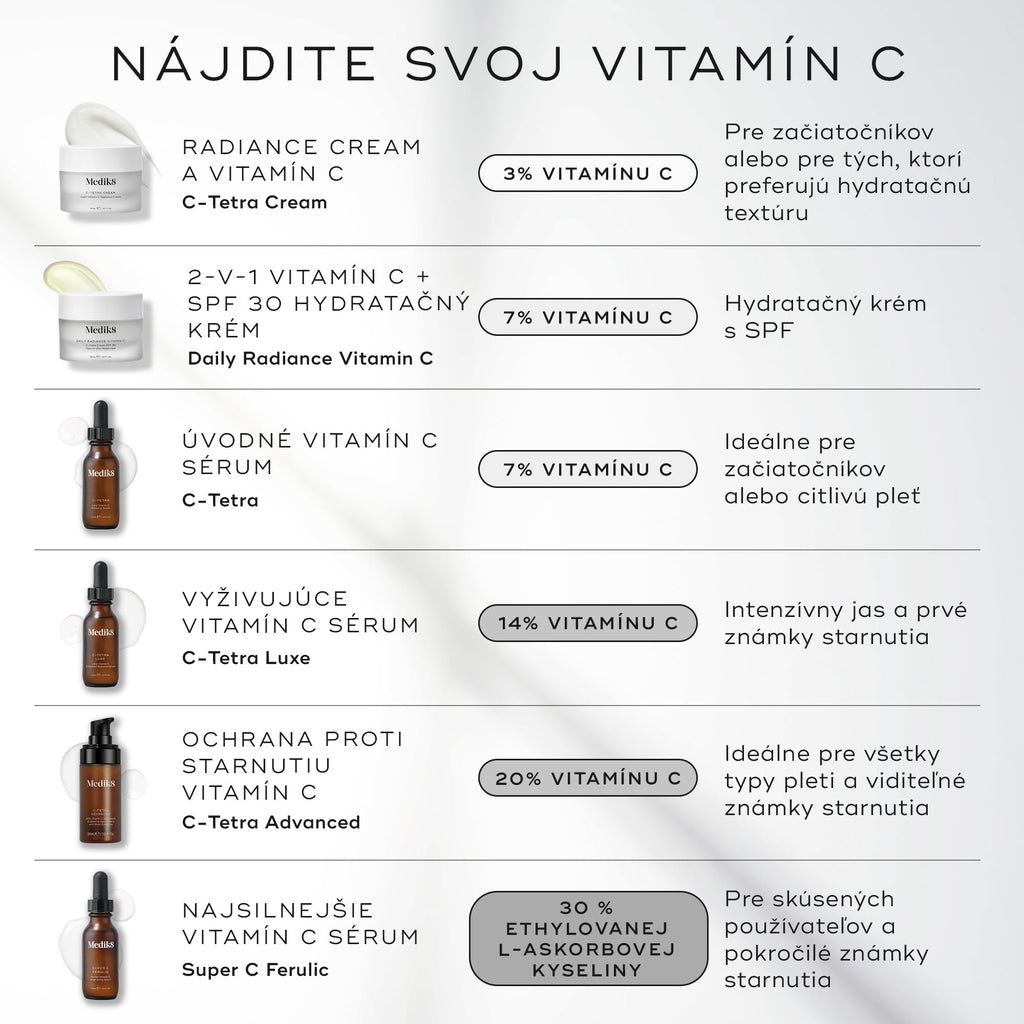 C-Tetra® Cream