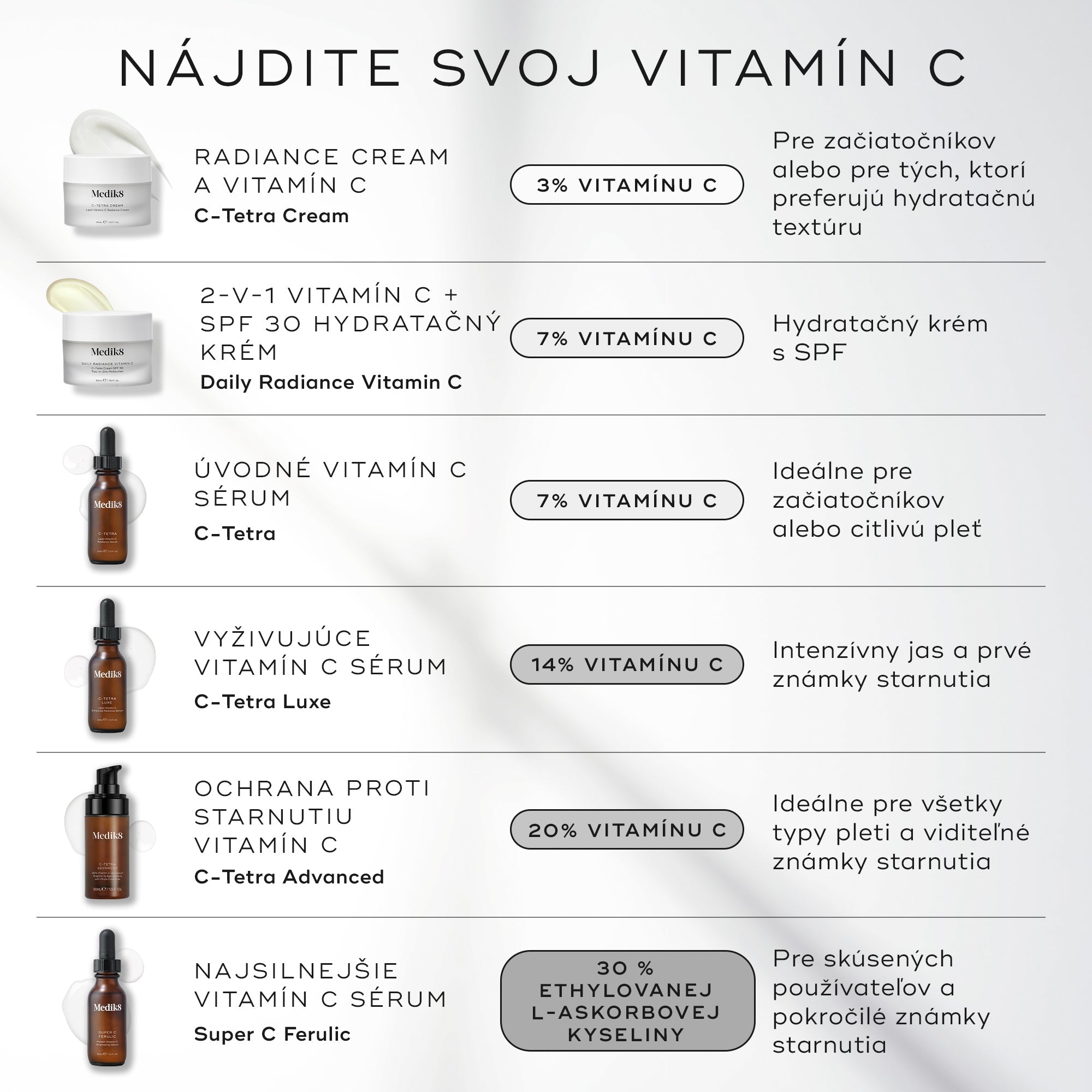 C-Tetra® Cream