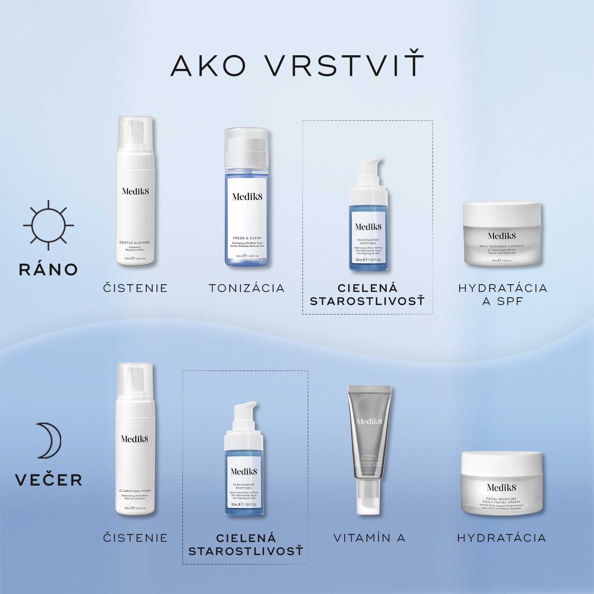 Niacinamide Peptides™