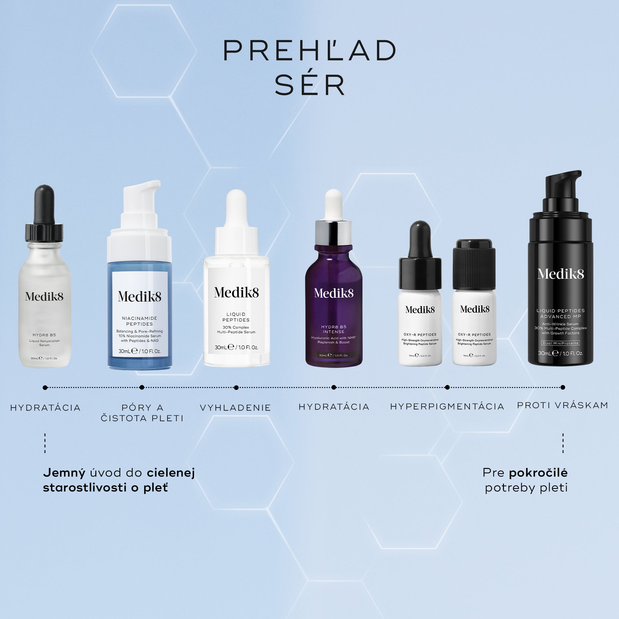 Niacinamide Peptides™